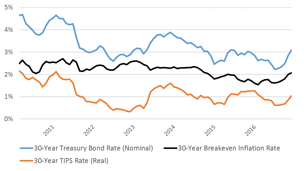 inflation is assumed The current inflation rate, updated monthly- this table shows the current rate of inflation to two decimal places using the cpi index. inflation is assumed The current inflation rate, updated monthly- this table shows the current rate of inflation to two decimal places using the cpi index.