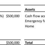 Prepaying Your Mortgage