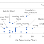 saving enough maintain home