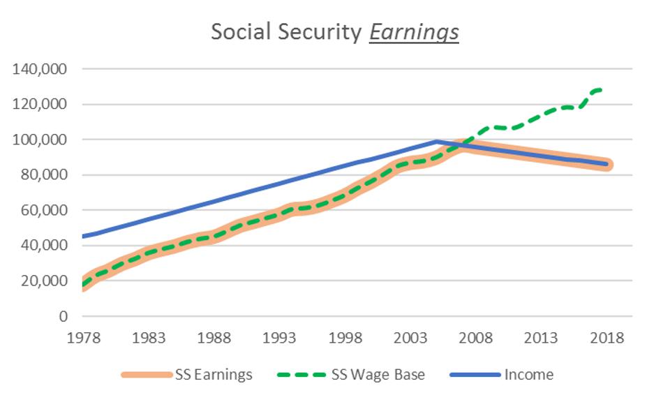 How Does My Affect My Social Security Retirement Benefits